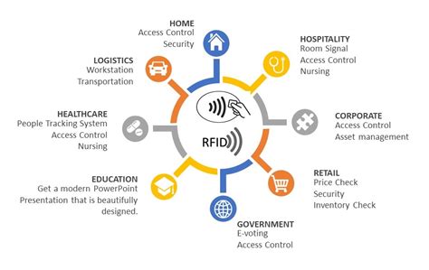 rfid tags internet of things|rfid in iot.